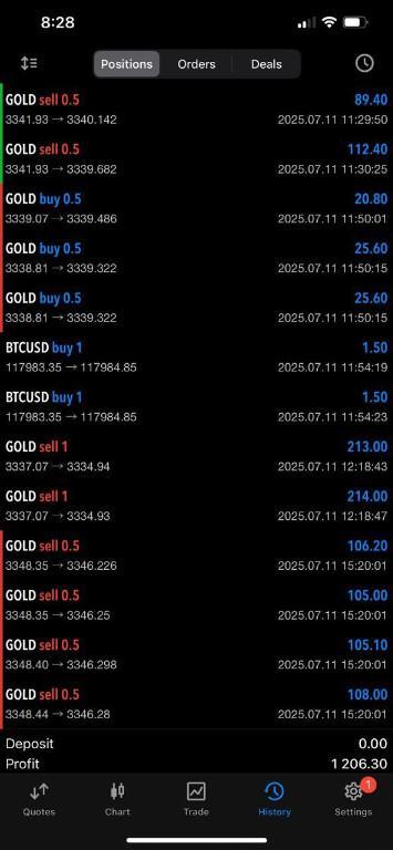 80 Percent Win Rate Free Forex Signal in Nigeria - Image 2