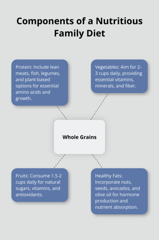 Healthy Eating Plan for Families A Complete Guide in United States - Image 2