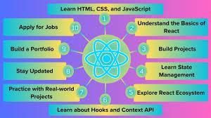 React Development Training with Projects – Grameya Tech Solution in Chromepet - Image 1