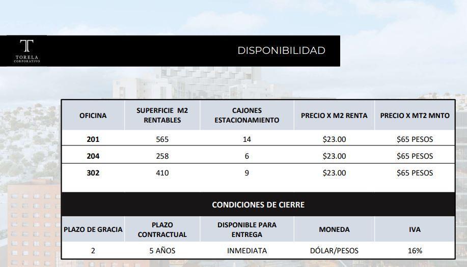 OFICINAS EN RENTA EN TORELA CORPORATIVO en Tijuana - Imagen 6