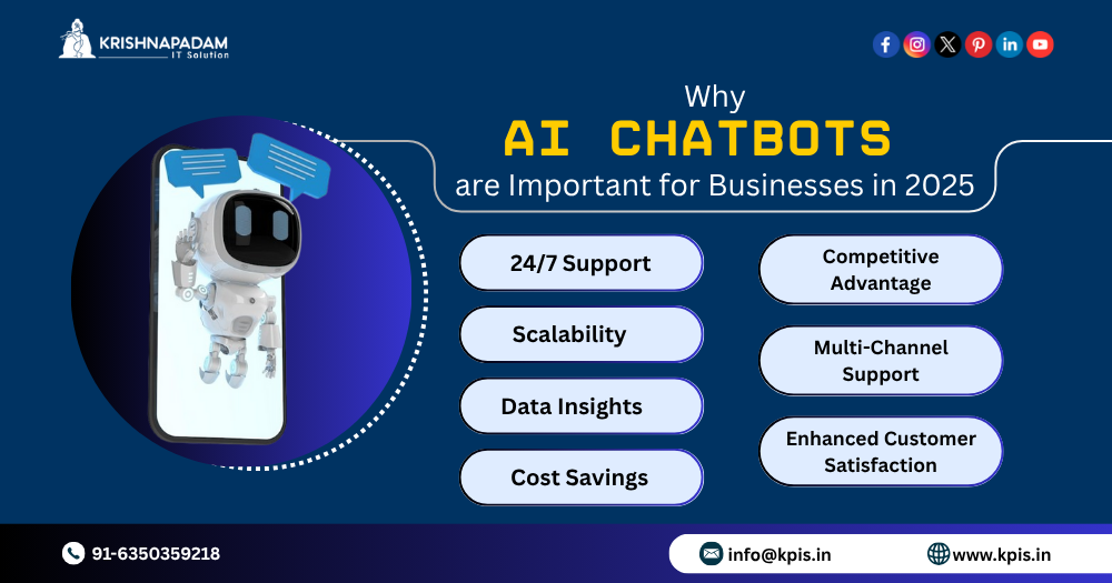 What is AI Chatbot Development Complete Guide for 2025 in India - Image 2