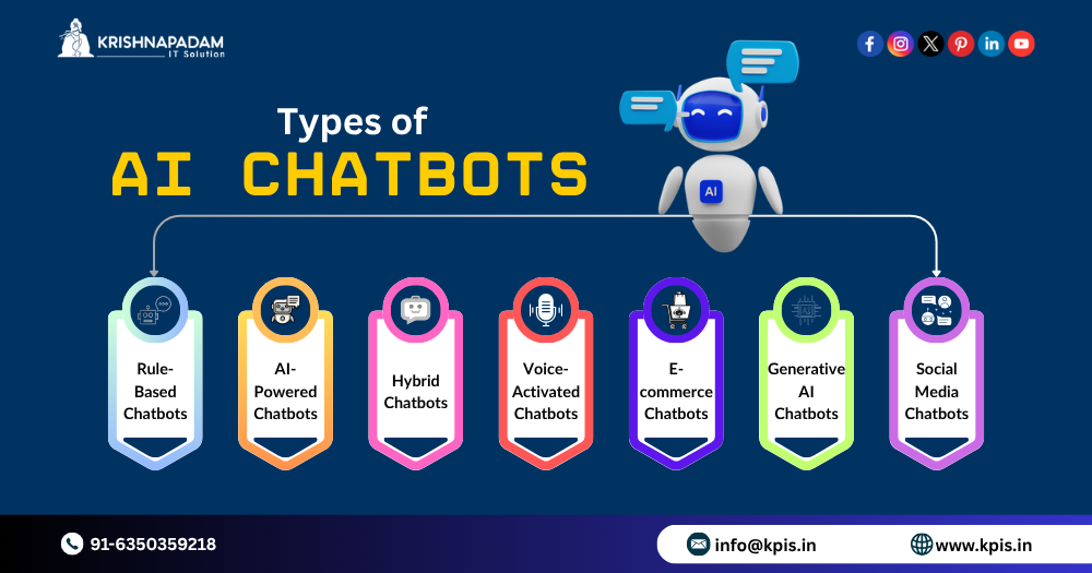 What is AI Chatbot Development Complete Guide for 2025 in India - Image 4