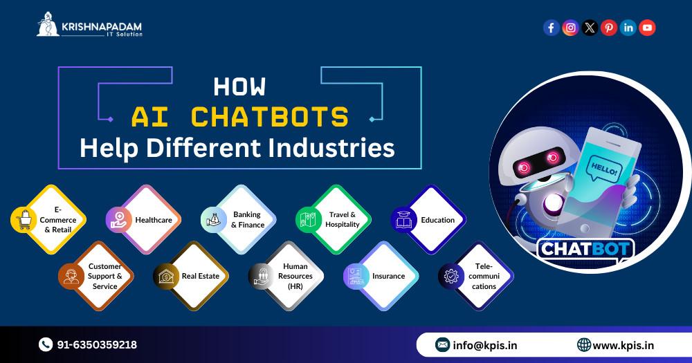 What is AI Chatbot Development Complete Guide for 2025 in India - Image 3