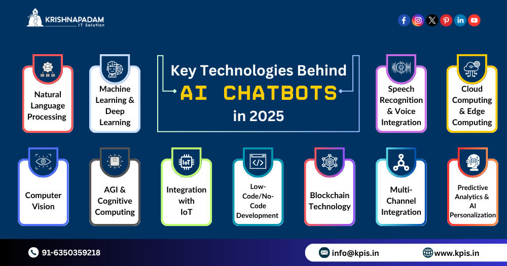 What is AI Chatbot Development Complete Guide for 2025 in India - Image 5