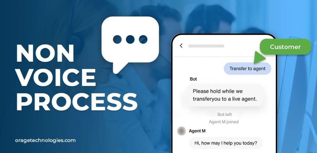 Non-Voice Process Means in BPO 2025 – Complete Guide in Karnal - Image 1