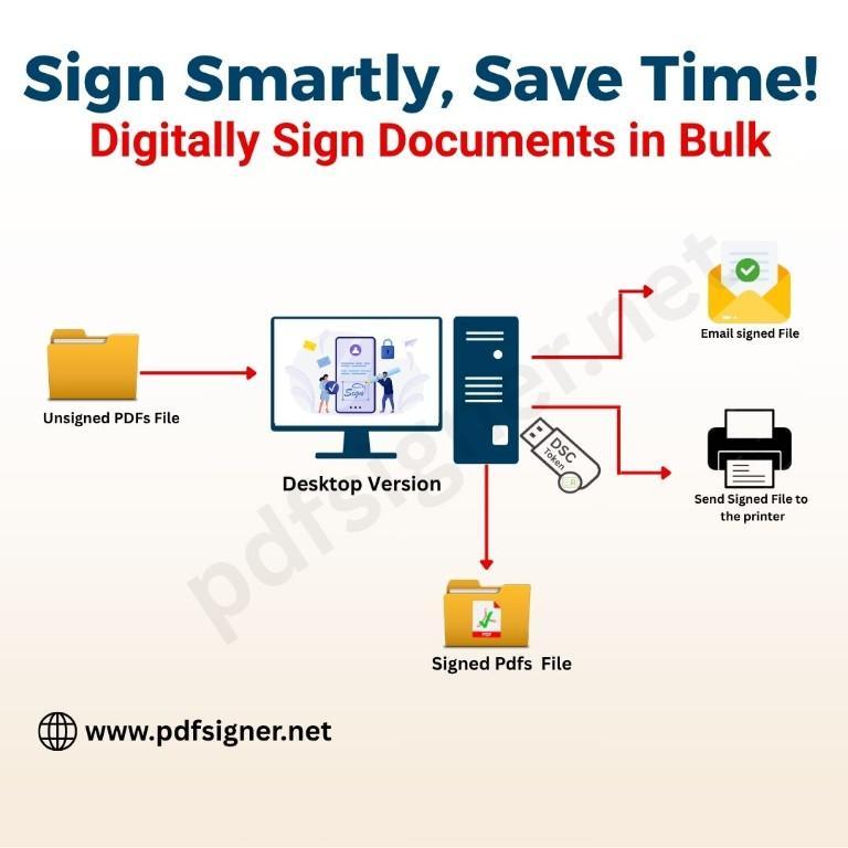 PDF Signer Software – Fast & Secure Bulk PDF Signing Made Simpl in India - Image 1
