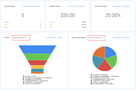 Automate. Convert. Scale. All in one place - Gohighlevel in Nigeria - Image 1