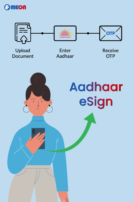 eSignature Service with Aadhaar Verification in India - Image 1