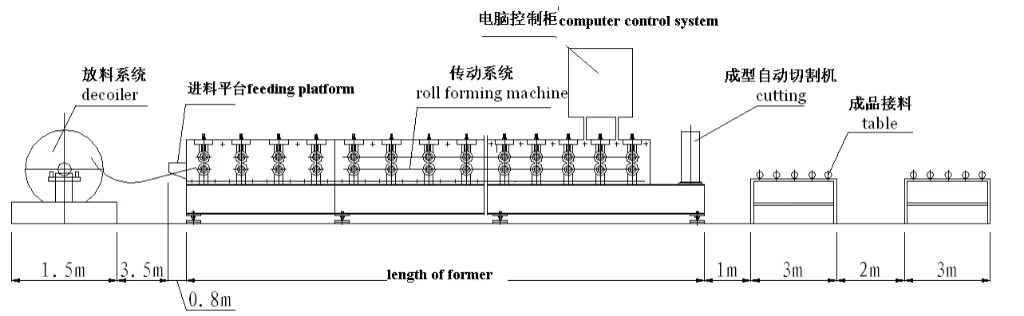 Roof Sheet Making Machine Roll Forming Machine in Saudi Arabia - Image 1