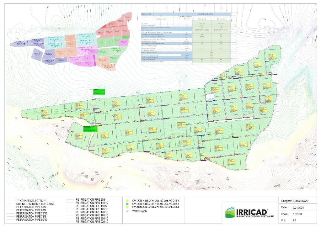 Professional Drip Irrigation System Design in Port Saint Lucie - Image 3