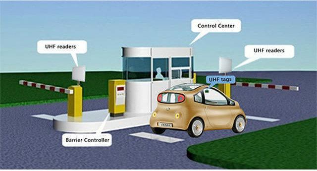 RFID Parking System in Shanti Nagar - Image 1