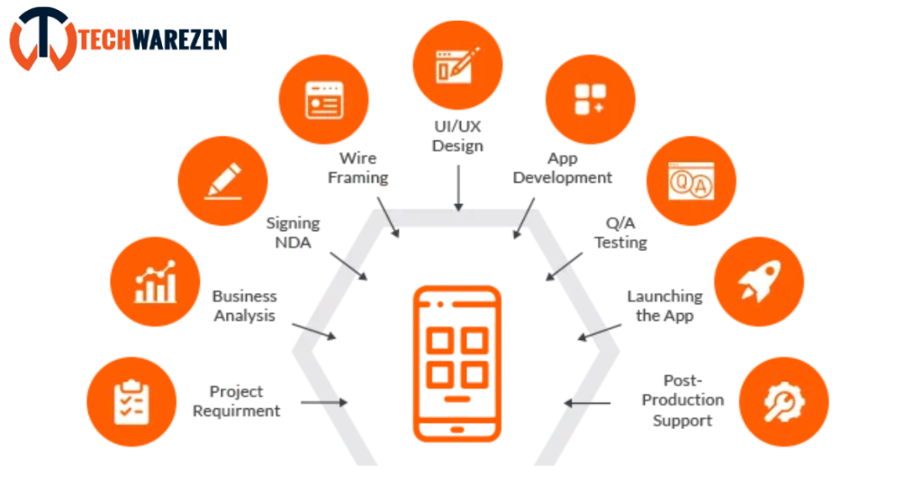 Android & iOS App Development Company in India |Techwarezen in Noida - Image 1