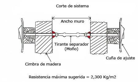 MOÑO PARA CIMBRA CON RONDANA DE NEOPRENO IFAMSA en Ecatepec - Imagen 1