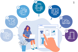 Professional Ecommerce Website Design Services in India - Image 1