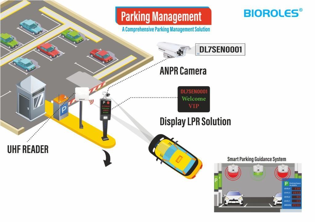 Parking Management System In India in India - Image 1