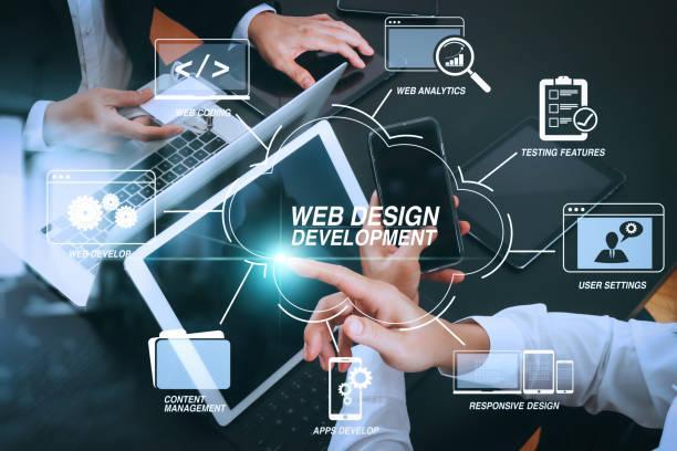 Professional Web Design & Development in India - Image 3