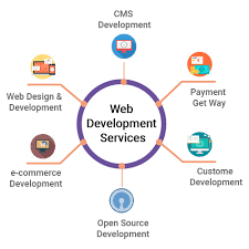 website development service in Najafgarh in Dwarka - Image 1