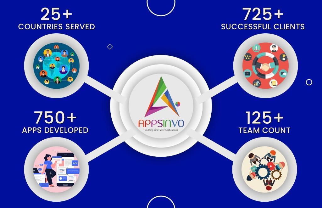 Appsinvo - Top-rated Tutor Booking App Development Company in India - Image 4