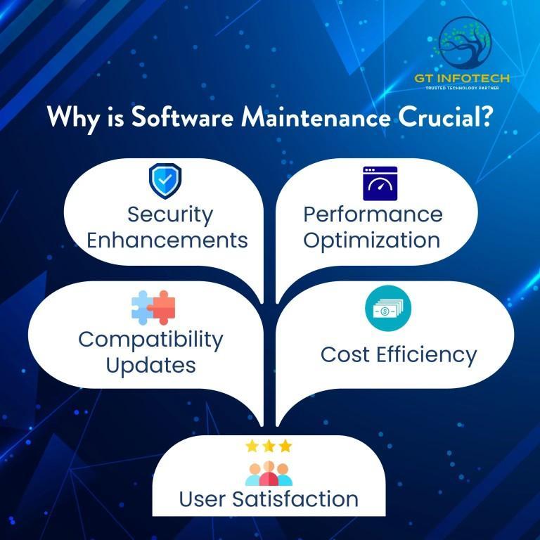 Best Custom Software Development Services in Vepery - Image 2