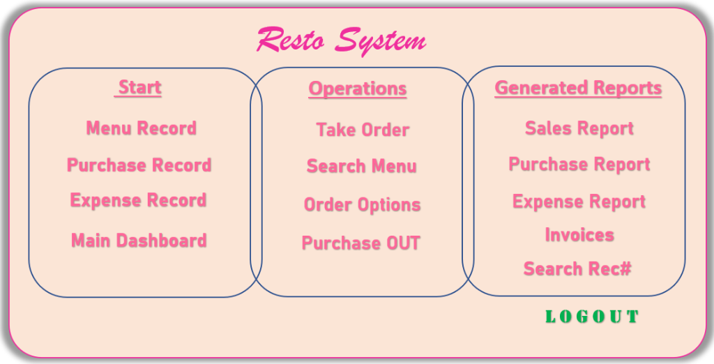 Resto System created in Excel in Pasig - Image 1