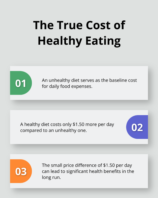 Cheap and Healthy Eating Plan in United States - Image 1