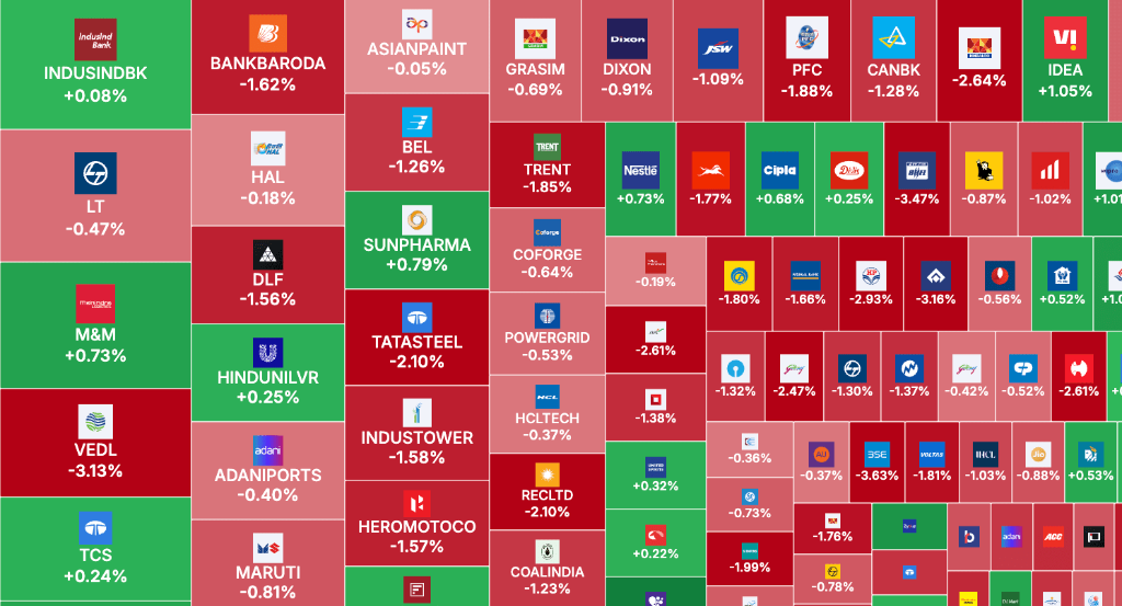 StockMojo – India's Smartest Options Trading Analytics Platform in Mumbai - Image 3