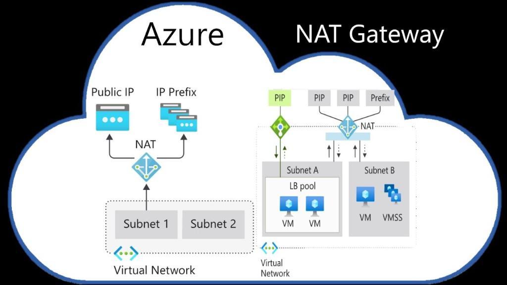 NETWORK GATEWAY FIREWALL UPDATE APPLICATION RULE WITH ZARTHI in Kālkāji Devi - Image 1