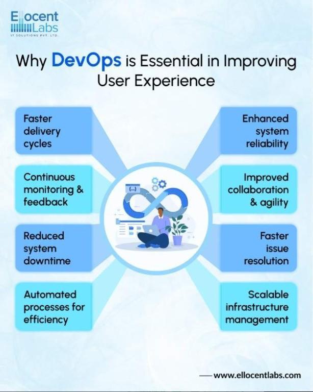 Streamline DevOps Automation Solutions | Ellocent Labs in India - Image 1