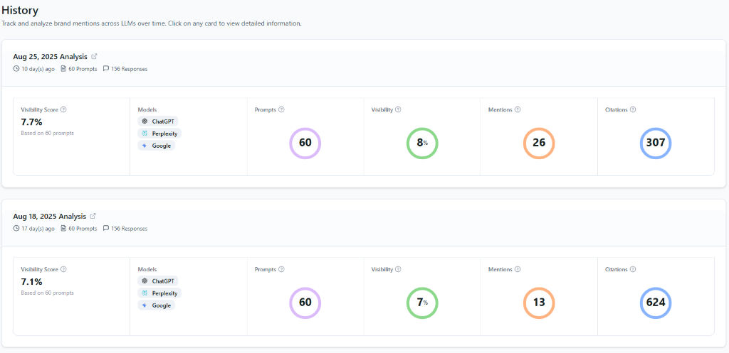 AIclicks tool dashboard in Burbank - Image 2