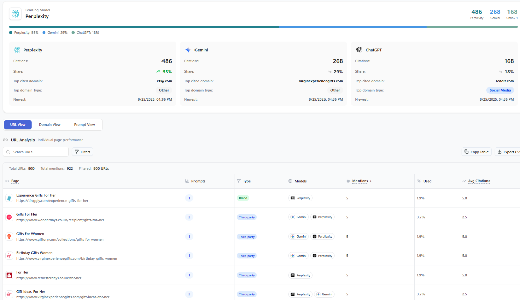AIclicks tool dashboard in Burbank - Image 3