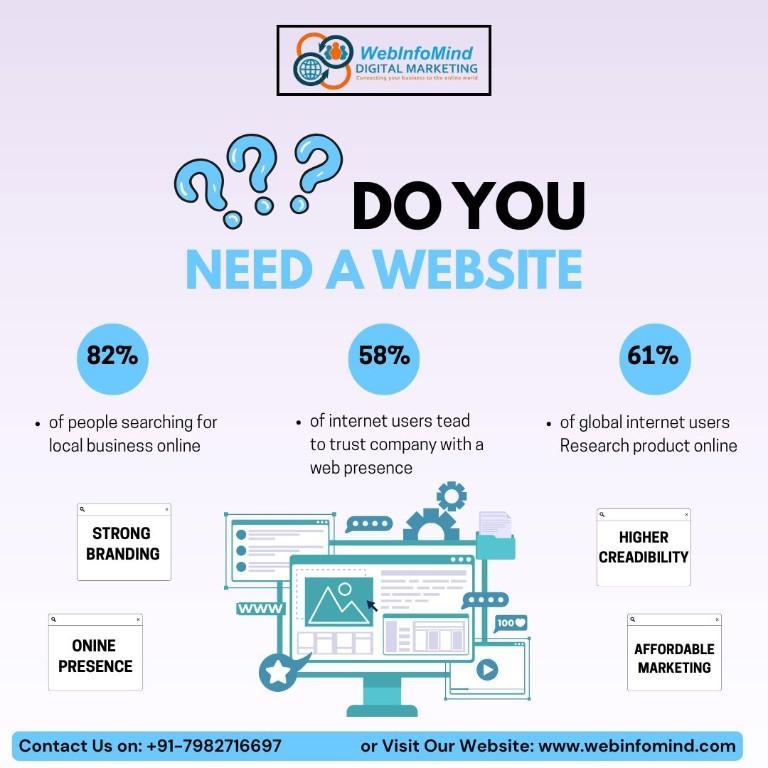 Custom Website Development Services in Delhi – WebInfoMind in India - Image 1