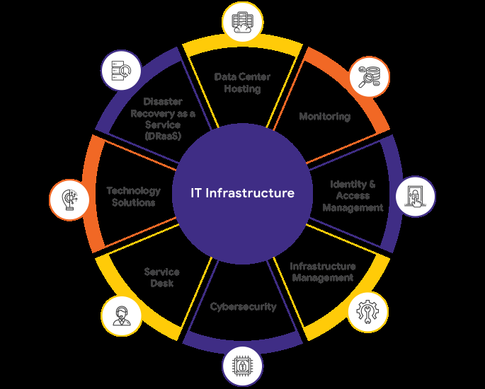 IT Infrastructure KSA - IHOBS in Newmarket - Image 2
