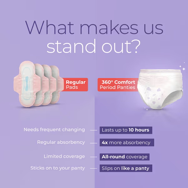 Buy Leak-Proof Period Panties Online – 360° Protection & Rash-Fr in India - Image 6