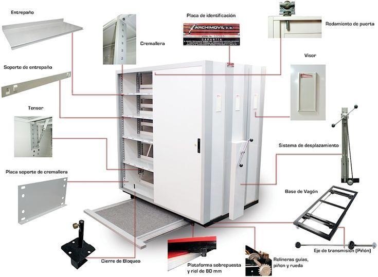 SERVICIO INTEGRAL DE ARCHIVOS RODANTES REUBICACIÓN en Colombia - Imagen 3