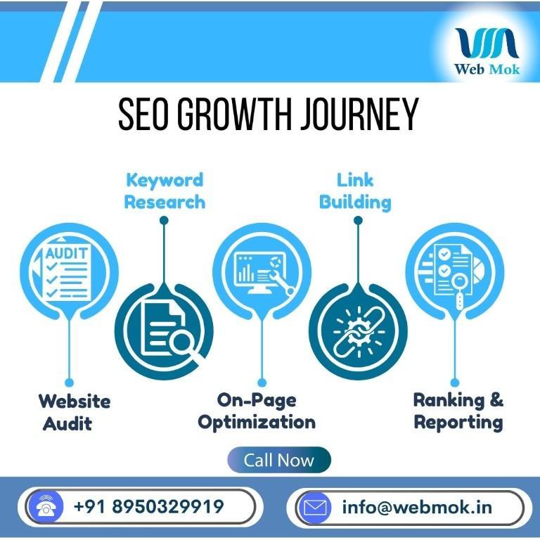 Top SEO Company in Rohtak in India - Image 1