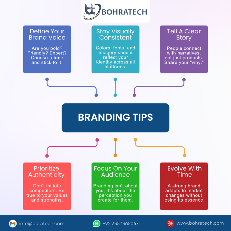 Bohra Tech - Best Website Development in Pakistan in Pakistan - Image 6