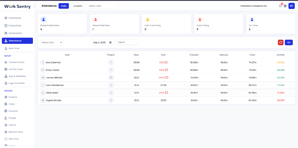 WorkSentry – All-in-One Time Tracking & Work Monitoring Software in Surat - Image 2