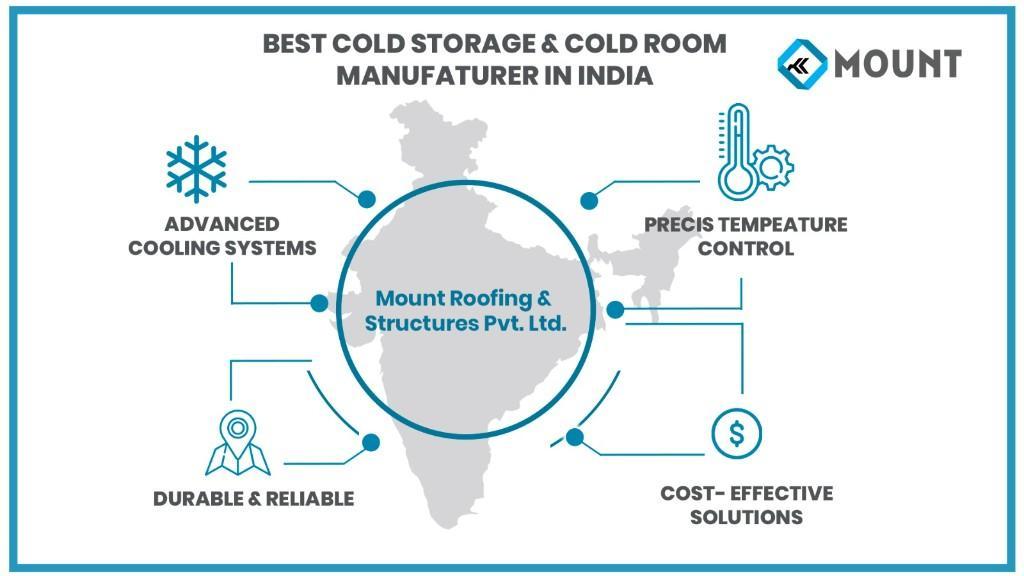 Mount Engineering Excellence in Cold Storage, Clean Rooms & PEB in Bangalore - Image 1
