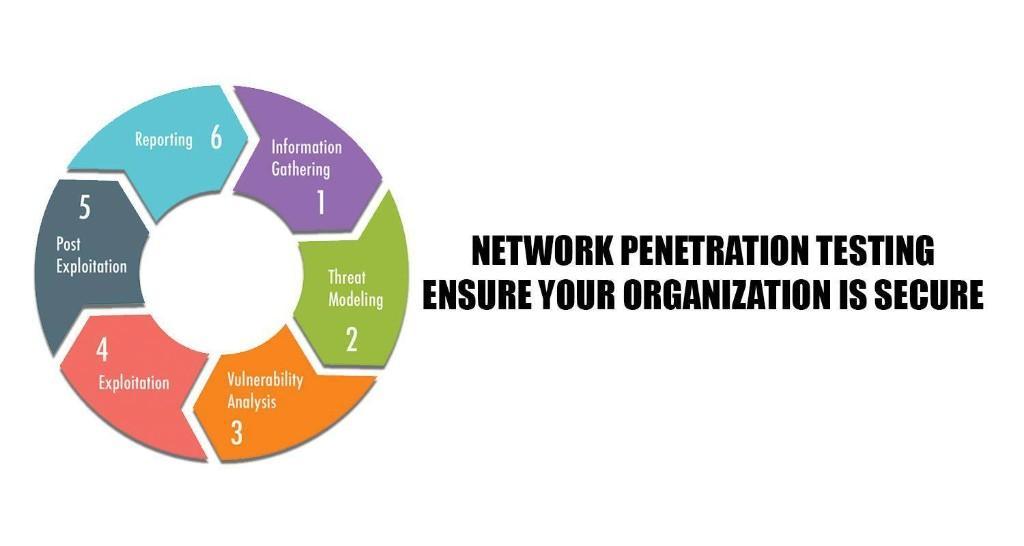 Network security audit checklist | GISPL in Delhi - Image 1
