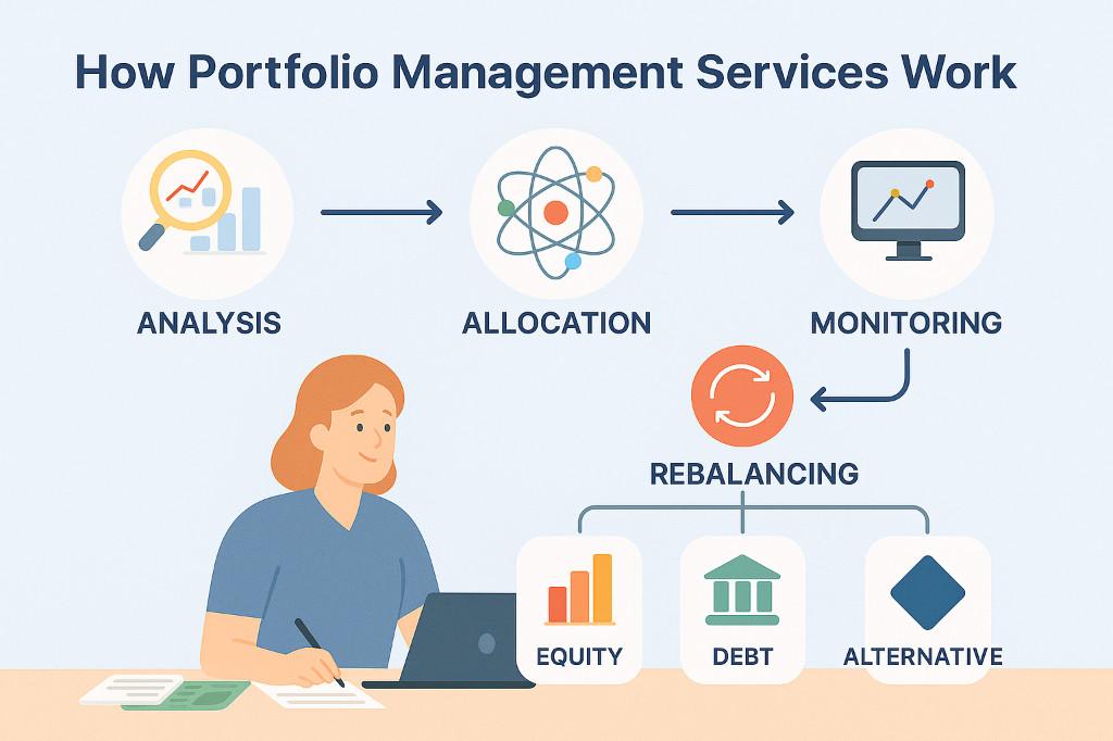 How Portfolio Management Services Work in India - Image 1