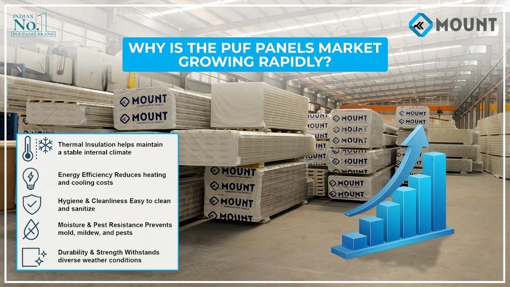 PUF Panel Price Guide 2025 | Wall & Roof Sheet Rates India in Shanti Nagar - Image 1
