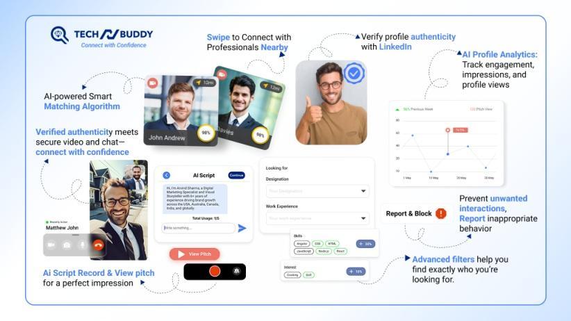 techNbuddy AI Networking for Real Growth in India - Image 1