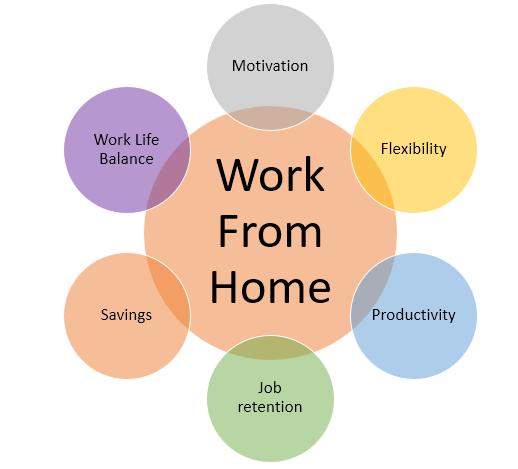 Income platform at your door step in Chhindwāra - Image 1