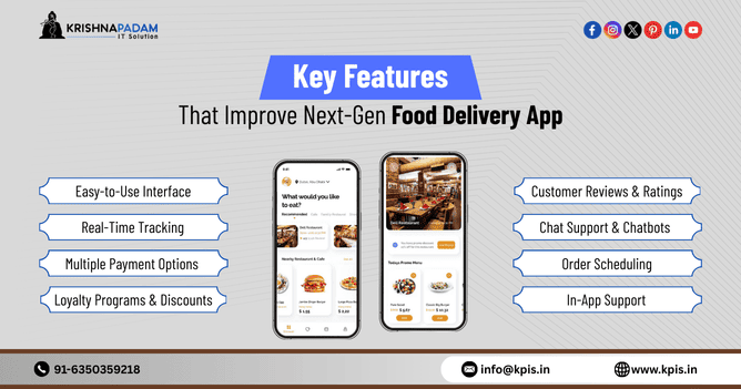 How Technology is Revolutionizing Food Delivery Apps in Vaishali Nagar - Image 2