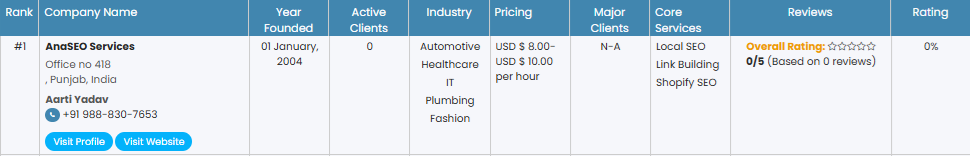 Best Automotive Local SEO Companies | Top Automotive SEO Ranking in Palāni - Image 1