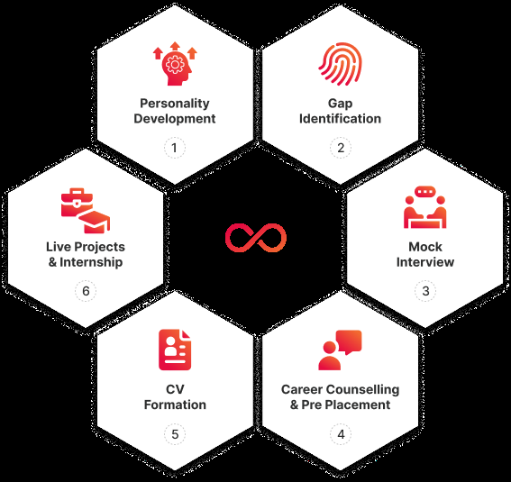 Artificial Intelligence Course in Calicut – Learn AI & Machine L in Kozhikode - Image 1