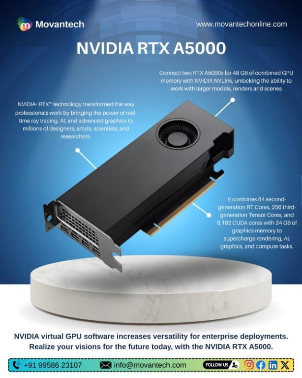 NVIDIA RTX A5000 Graphics Card in India - Image 1
