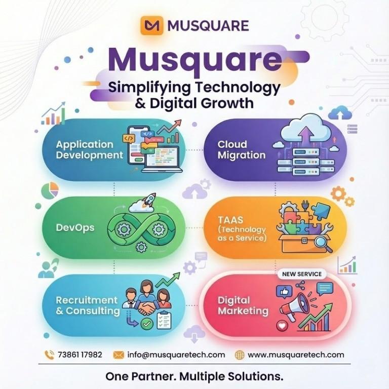 Custom Software Development Company in Hyderabad in Hyderabad - Image 1