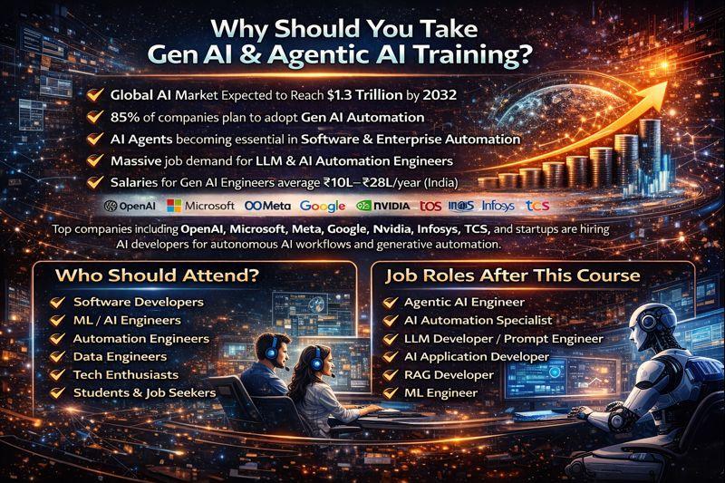 Gen AI & Agentic AI Training Program in Electronic City in Bangalore - Image 4
