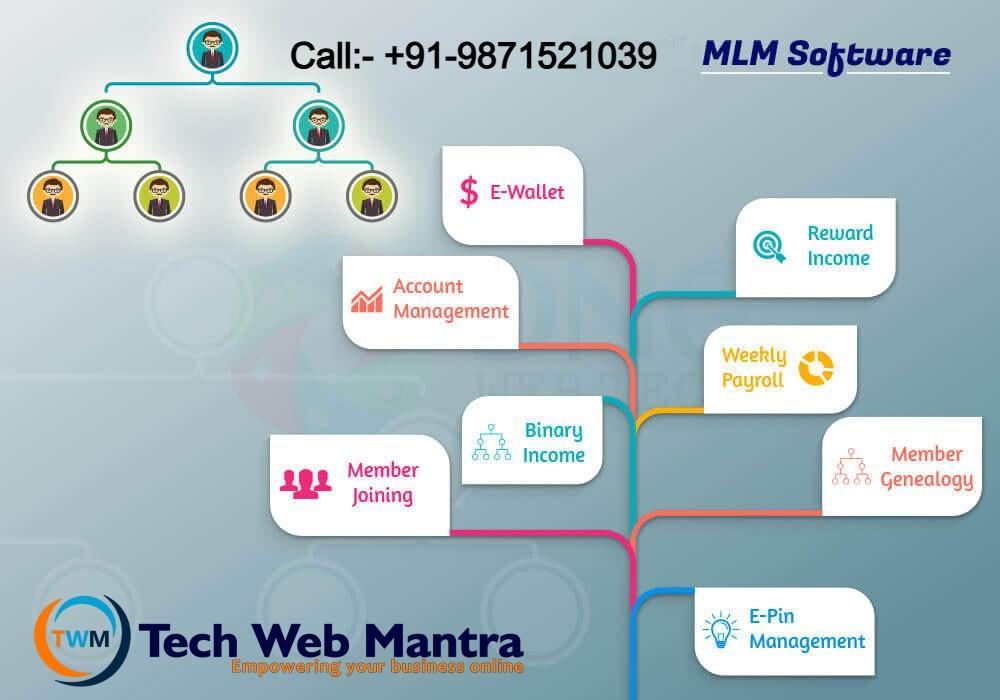 MLM Software Company Near Me | Tech Web Mantra in Mahipalpur - Image 3